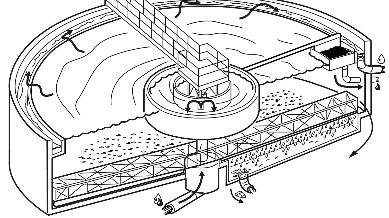The oil and solids are removed from the wastewater using rotating paddles to direct each into distinct compartments.