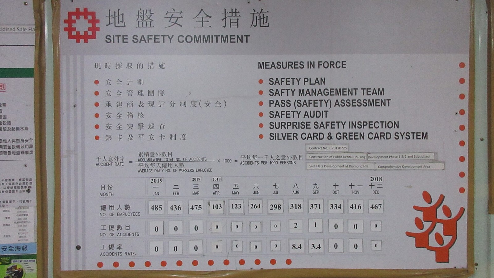 HK 鑽石山 Diamond Hill zh:香港房屋委員會 Hong Kong Housing Authority construction site sign evening in May 2019